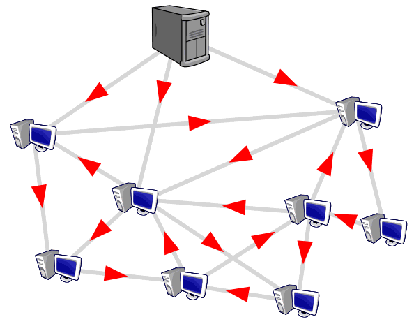 Avec le Peer-to-peer