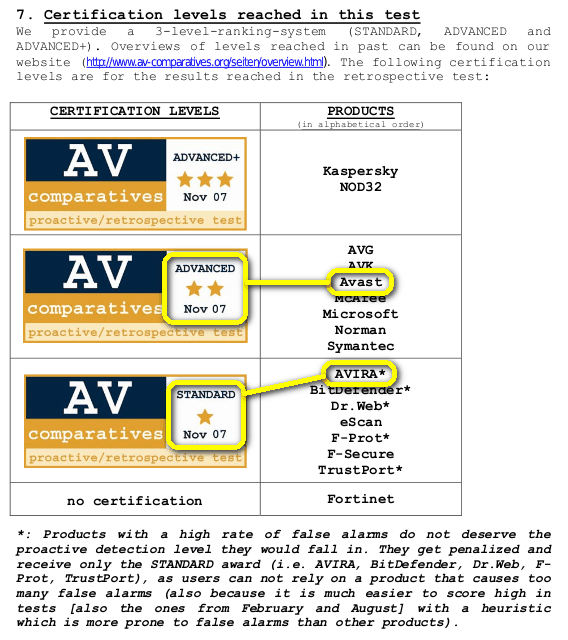 avast dating site 2018 resolution: keep your tech, and yourself, up to date | avast blog | february 1st, 2018 you can find plenty of actionable, expert advice on how to protect yourself on this site alone, from optimizing your password strategy to circumventing insecure internet connections with a vpn at the same time. avast dating site 2018 resolution: keep your tech, and yourself, up to date | avast blog | february 1st, 2018 you can find plenty of actionable, expert advice on how to protect yourself on this site alone, from optimizing your password strategy to circumventing insecure internet connections with a vpn at the same time.