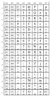 Unicode table 0000 to 007F
