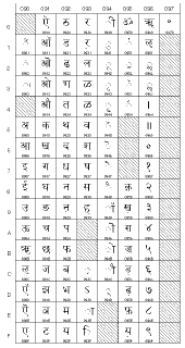 Table Unicode 0900  097F