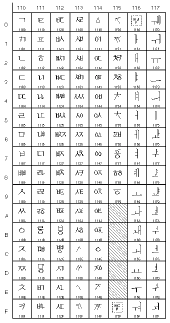 Unicode table 1100 to 117F