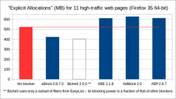 mem-usage-overall-chart-20150205