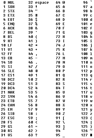 Utf 8 таблица символов. ASCII UTF 8 таблица. Таблица кодировки UTF-8. ASCII И Unicode UTF 8. Таблица кодировки ASCII UTF-8.