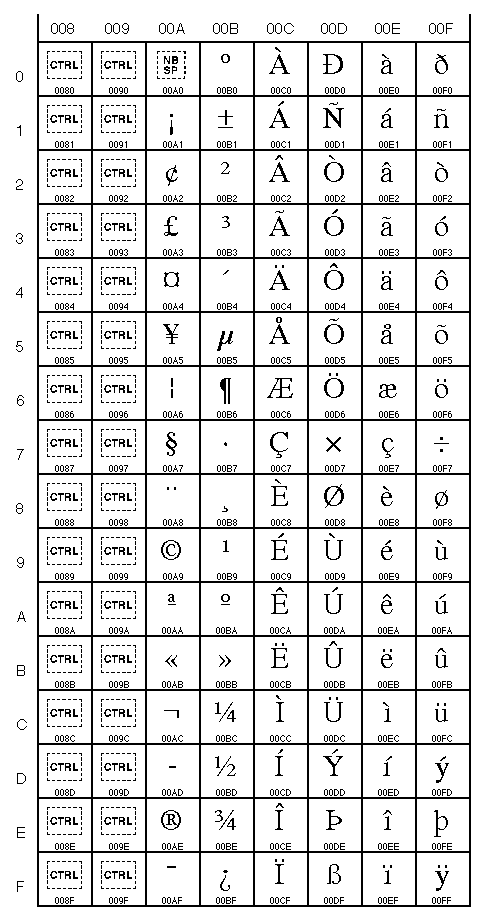 Ascii Chart Python