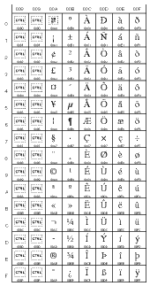 Unicode table 0080 to 00FF