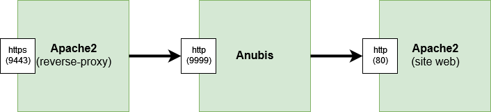 anubis-diagramme.png