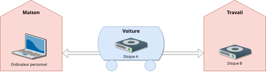 disque_externe:disque_externe-strategie-003.png