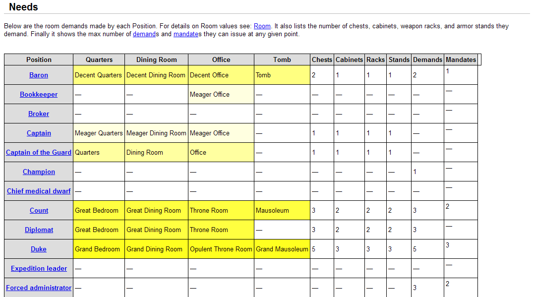 finding df root folder dwarf fortress