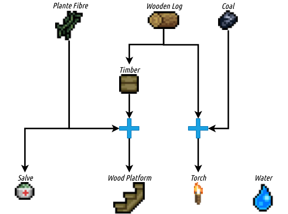 starbound:elements-de-base.png