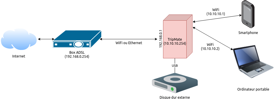 tripmate-exemples.png