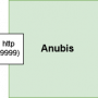 anubis-diagramme.png